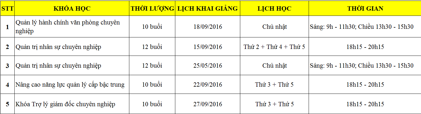 Lịch khai giảng tháng 9 - 2016