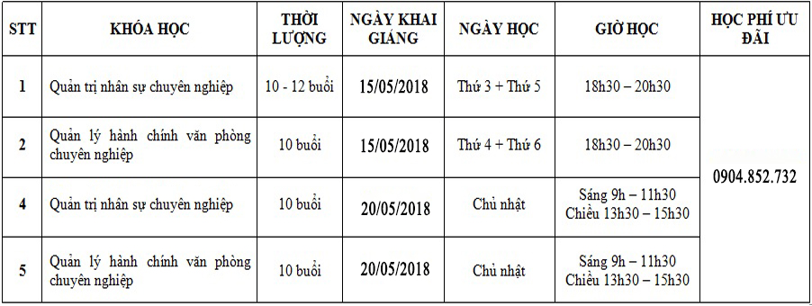 LỊCH KHAI GIẢNG DỰ KIẾN THÁNG 05/2018